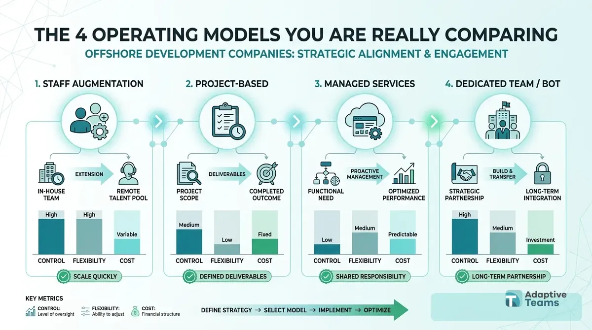 Infographic: The 4 operating models you are really comparing