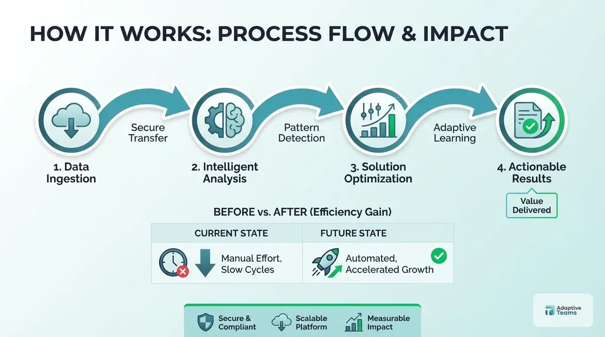 Infographic: How scaling a team without hiring full time works
