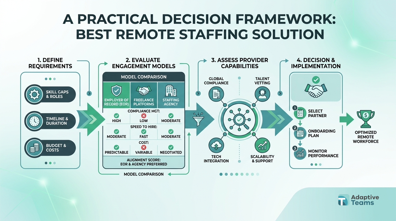 A practical decision framework
