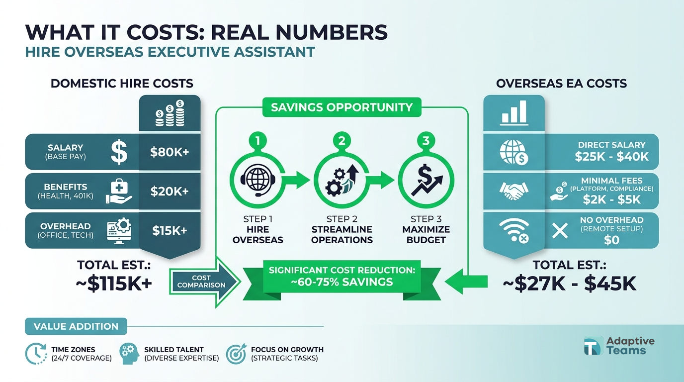 What it costs, with real numbers