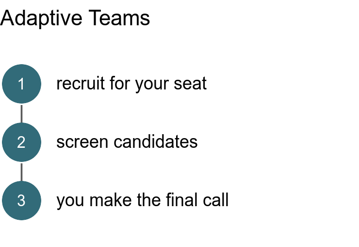 Adaptive Teams hiring steps from the article