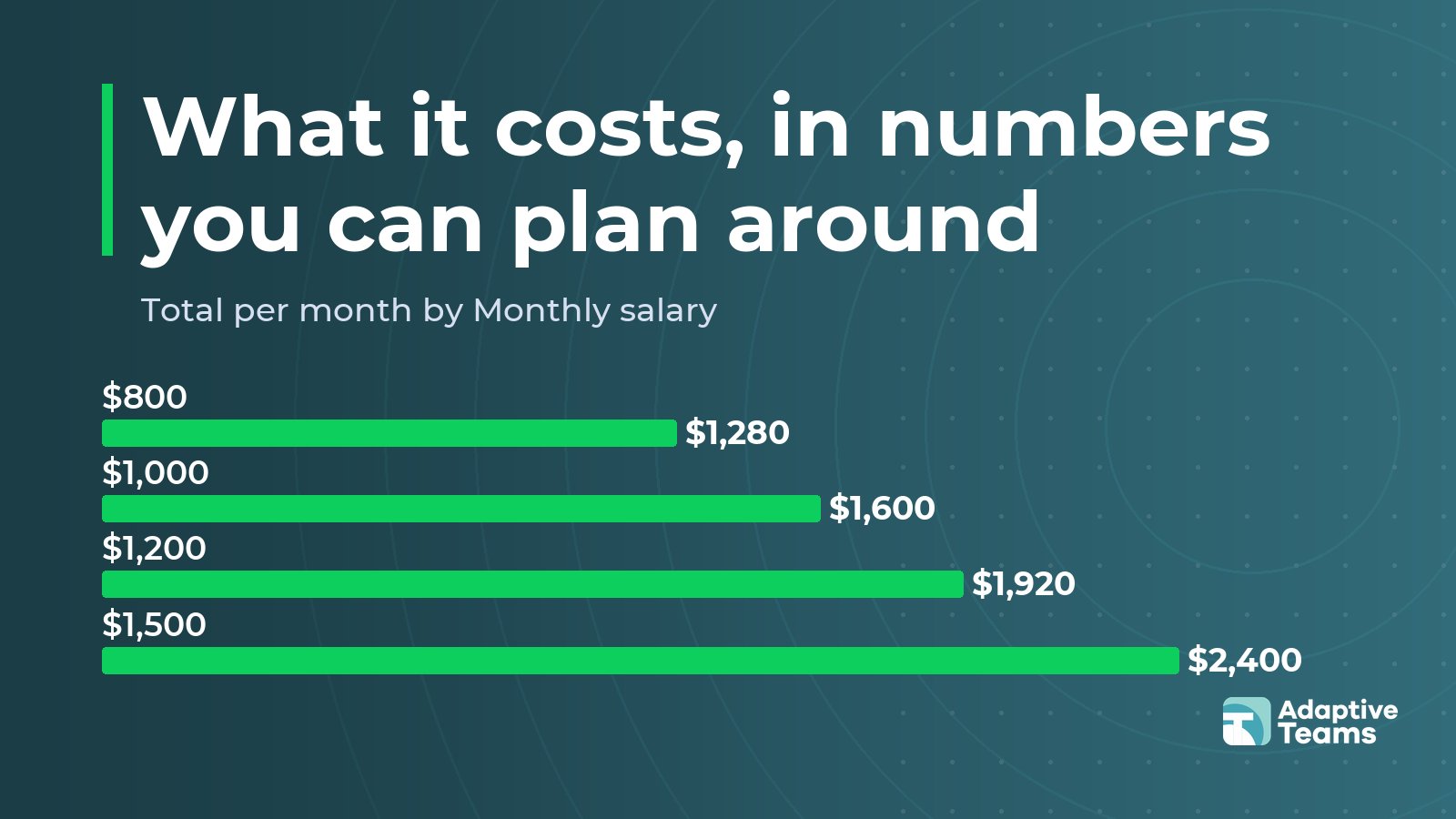 Chart: Total per month by Monthly salary